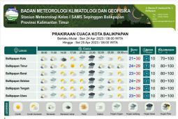 Delapan daerah di Kaltim diprakirakan hujan lebat Senin dan Selasa