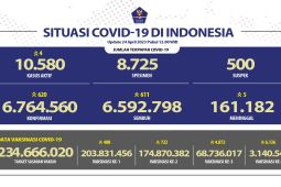 Penerima vaksinasi COVID booster pertama capai 68,73 juta