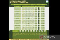 Kalsel berpotensi diguyur hujan lebat pada Selasa sore dan malam hari