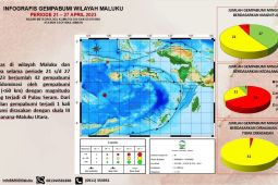 Pekan ketiga  April Maluku diguncang 42 gempa didominasi gempa dangkal