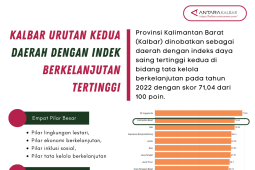 Kalimantan Barat nomor urut dua daerah dengan indek berkelanjutan tertinggi
