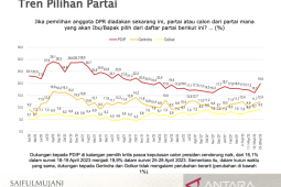 SMRC: Pencalonan Ganjar Pranowo tingkatkan elektabilitas PDIP