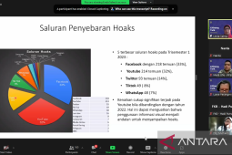 Facebook masih tempati posisi pertama penyebaran hoaks di awal 2023