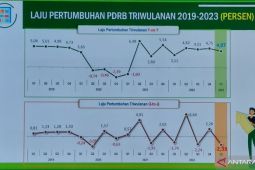 Laju pertumbuhan PDRB Bengkulu mulai stabil pasca pandemi