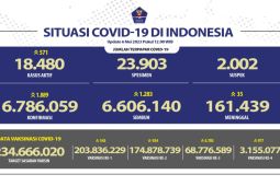3,15 juta warga Indonesia sudah vaksin booster kedua