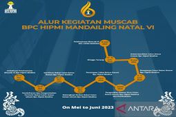 Tahapan Muscab BPC HIPMI Madina dibuka