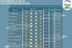 BMKG prediksi tidak ada hujan di wilayah Kalsel hari ini