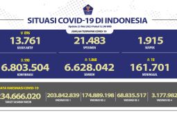 Satgas sebut 1.868 pasien COVID-19 dinyatakan sembuh pada 23 Mei 2023