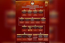 KPU Maluku keluarkan alur tahapan penyelenggaraan Pemilu 2024
