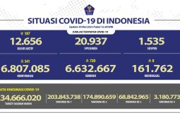 720 orang di Indonesia sembuh dari COVID-19 pada Selasa