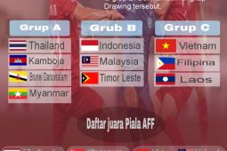 Hasil Drawing Piala AFF U-23 2023