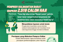 Pemprov Kalbar siapkan 2.519 calon haji