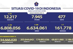Penerima vaksinasi COVID-19 dosis penguat di Indonesia capai 68,85 juta
