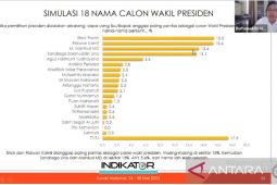 PAN semakin yakin usung Erick sebagai bakal cawapres