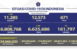 Penerima vaksin COVID-19 dosis penguat di Indonesia capai 68,85 juta warga