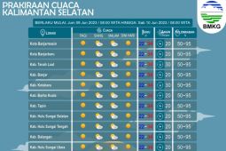 BMKG memprakirakan seluruh kabupaten/ kota di Kalsel cerah berawan