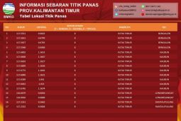 BMKG Balikpapan deteksi 17 titik panas di Kutai Timur