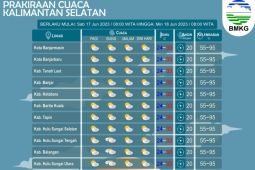BMKG prakirakan Kalsel cerah berawan pada Sabtu