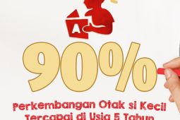 Pakar: Pastikan perkembangan anak optimal memasuki usia prasekolah
