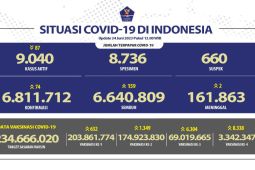 Satgas:  69,01 juta orang terima vaksin booster COVID-19