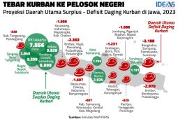 IDEAS sampaikan pentingnya distribusi daging kurban merata ke daerah pelosok
