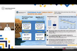 Per Mei, Kemenkeu catat penerimaan pajak Rp830,29 triliun