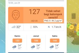 Kualitas udara Jakarta relatif membaik saat libur panjang Hari Raya Idul Adha 1444 H