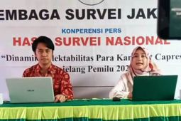 42,3 persen responden meyakini  Jokowi "endorse" Prabowo di Pilpres