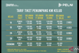 Pelni Medan gencarkan sosialisasi tarif  baru KM Kelud