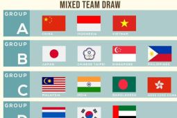 Bulu tangkis Indonesia bidik juara grup Kejuaraan Junior Asia di Yogyakarta