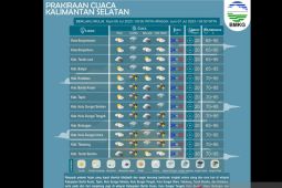 Sembilan kabupaten di Kalsel diprediksi terjadi hujan petir hari ini