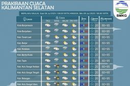 BMKG prediksi Kalsel didominasi cuaca berawan pada malam hari