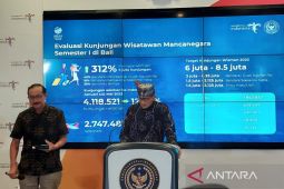 Menparekraf: Januari-Mei 2023, 4,5 juta wisman ke Bali