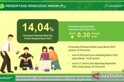 Tren positif perekonomian dorong perbaikan kemiskinan Bengkulu