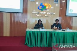 BPS: penduduk miskin Maluku meningkat pada Maret 2023