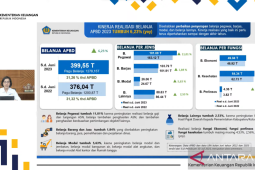 Menkeu: Belanja APBD capai Rp399,55 triliun sepanjang semester I 2023