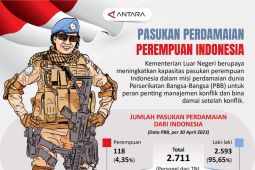 Ini pasukan perdamaian perempuan Indonesia