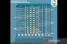 Cuaca di Kalsel diprediksi panas berawan sepanjang hari