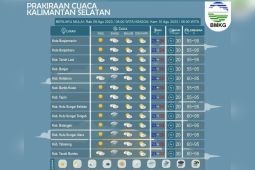 BMKG prediksi Kalsel didominasi cuaca cerah pagi hari