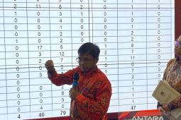 KPU tetapkan 9.925 calon sementara DPR RI pada Pemilu 2024