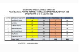 Bangka rebut kembali posisi dua klasemen Porprov VI Babel 2023