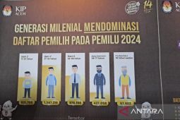 KIP Aceh: Hampir 96.000 pemilih Pemilu 2024 belum rekam KTP elektronik