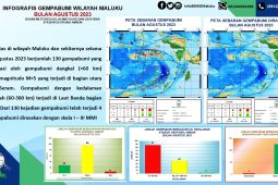 BMKG catat 130 kali gempa terjadi di Maluku selama Agustus 2023