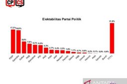 Survei CPCS tunjukan Elektabilitas Gerindra naik jadi 16,8 persen
