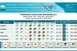 Lima kabupaten di Kaltim diprakirakan hujan dan petir  Minggu-Senin