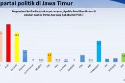 ARCI: Elektabilitas Gerindra tempel PDIP di Jatim