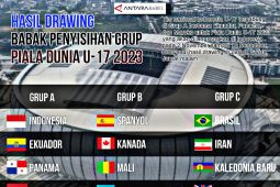 Hasil drawing babak penyisihan Grup Piala Dunia U-17 2023