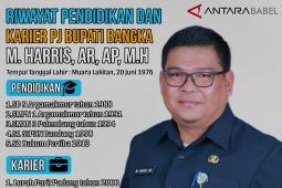Riwayat pendidikan dan karier Muhammad Harris, AR, AP, M.H Pj Bupati Bangka