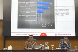 Survei Pusat Studi Ilmu Politik UMM: Ganjar-Mahfud unggul di Jatim