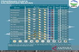Wilayah Kalsel diprediksi hujan pada siang hari